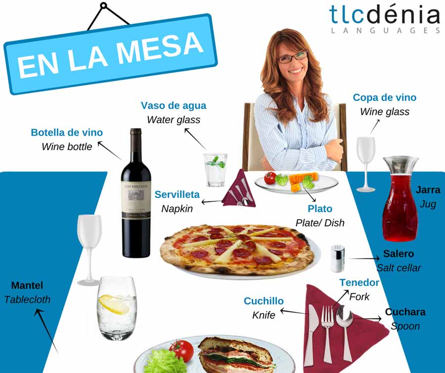 spanish vocabulary table