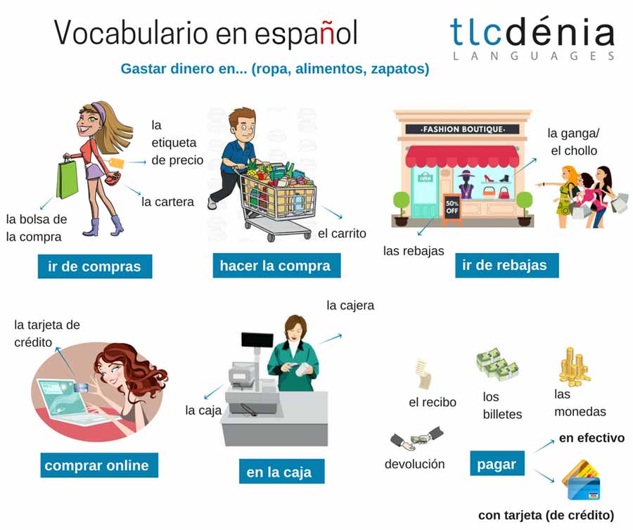 spanish vocabulary shopping