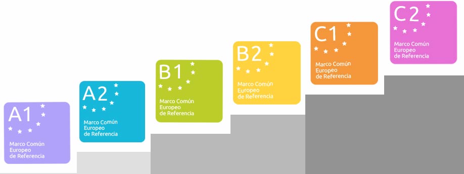 levels in the intensive spanish course spain