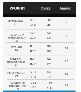 urovni ispanskogo yazyka