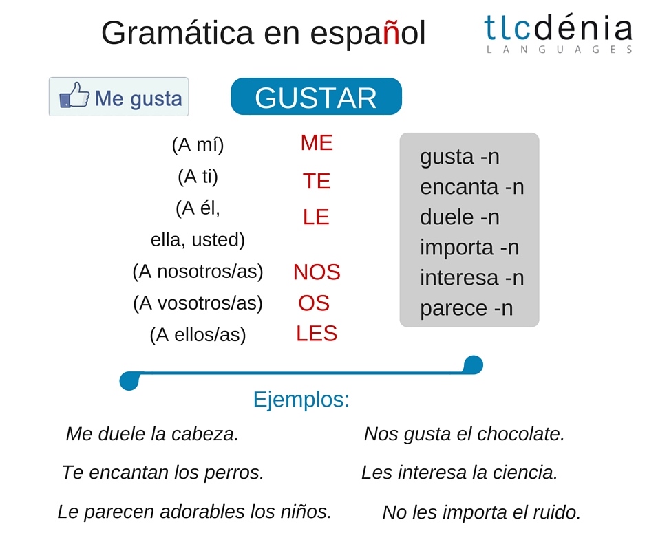 Verbe gustar