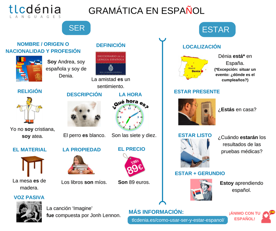 Conjugaison ser et être