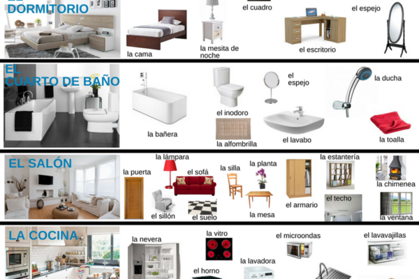 Vocabulaire des pièces de la maison et du mobilier en Spamish