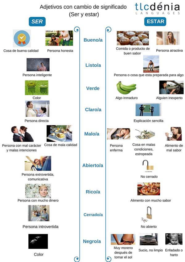 adjectifs avec ser et estar en espagnol