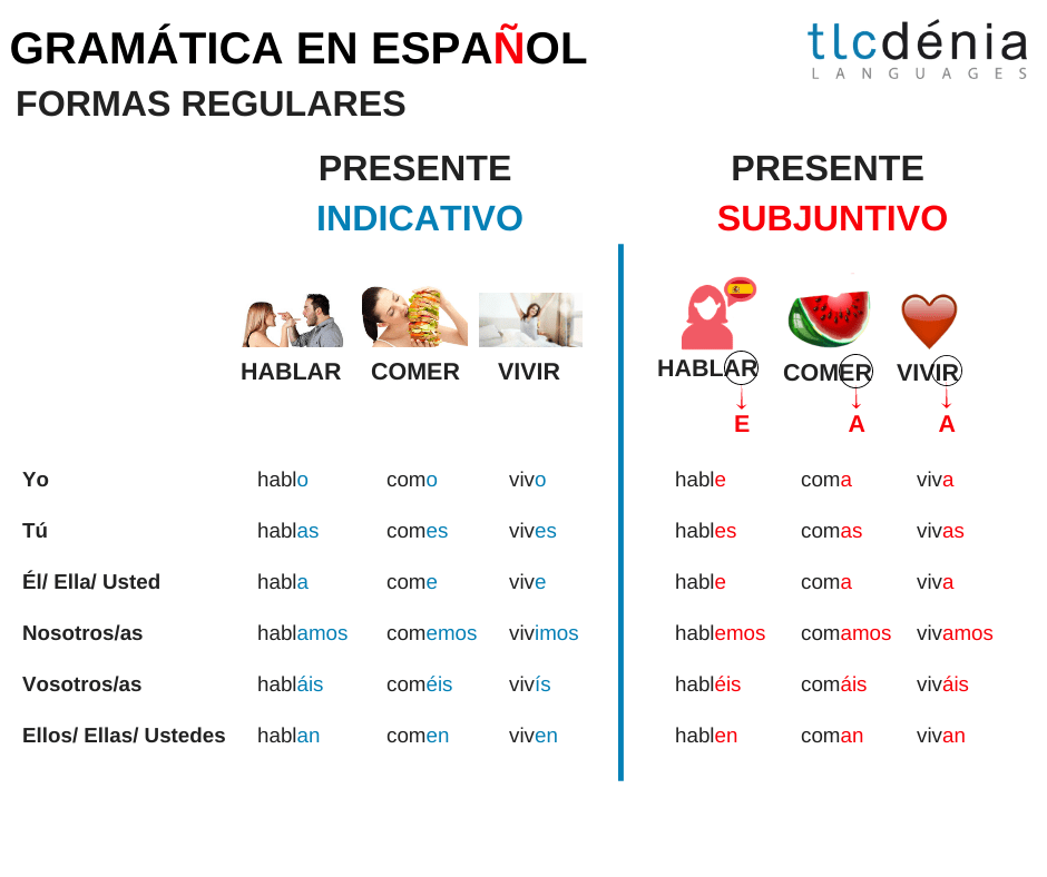 subjonctif en espagnol