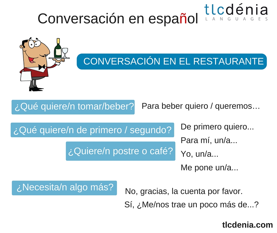 conversacion-espanol-restaurante Esquema con una conversación básica en el restaurante