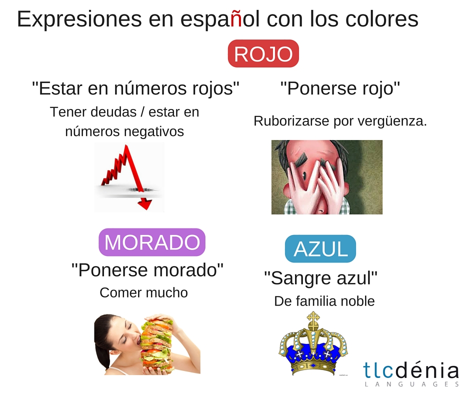 Expresiones con los colores en español Expresiones_colores_espanol