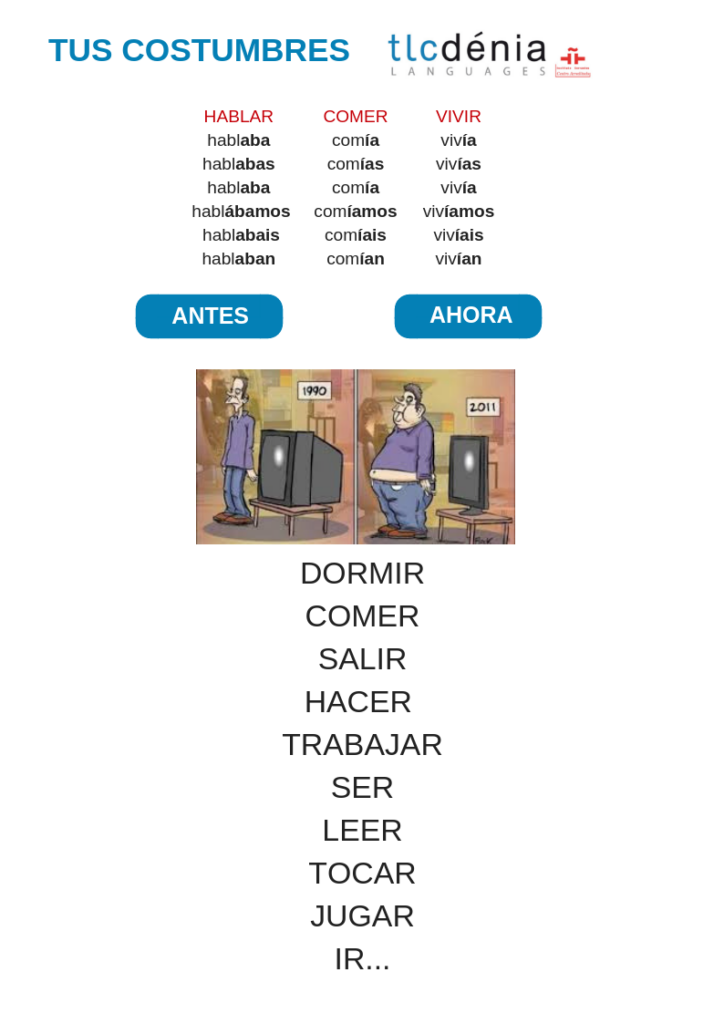 Imperfecto-español Infografía para practicar conversación en imperfecto