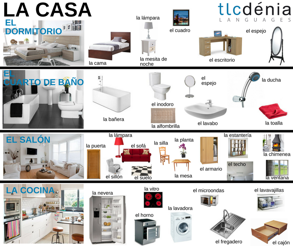 Vocabulario las partes de la casa y los muebles en español La casa-infografía