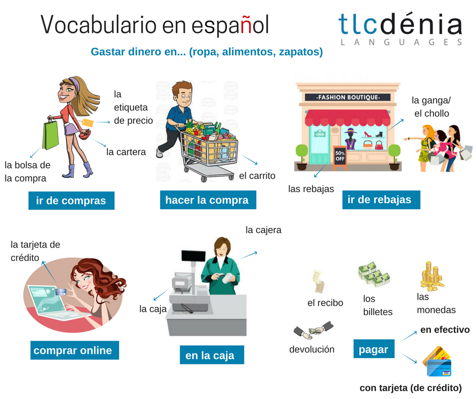 vocabulario-compras-espanol Infografía de vocabulario en español sobre las compras
