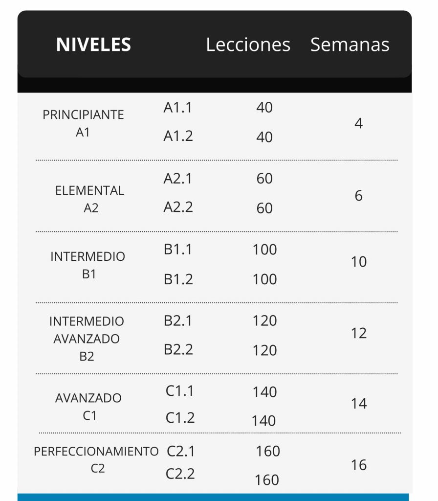 tabla con los niveles espanol y la duració de los cursos