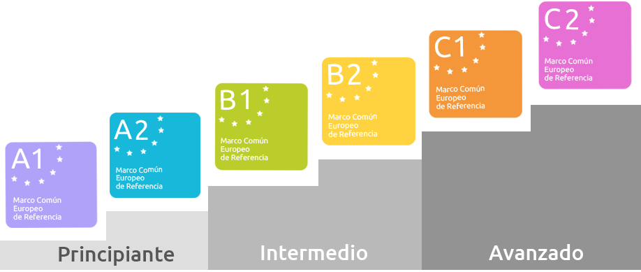 Spanish courses levels and methodology spanish_courses_levels