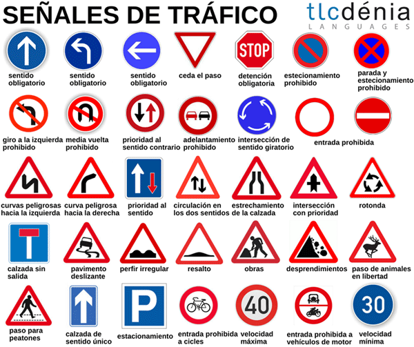 vocabulario-espanol-direcciones