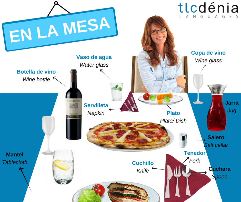 vocabulario-espanol-restaurante Dibujo con el vocabulario de la mesa en español