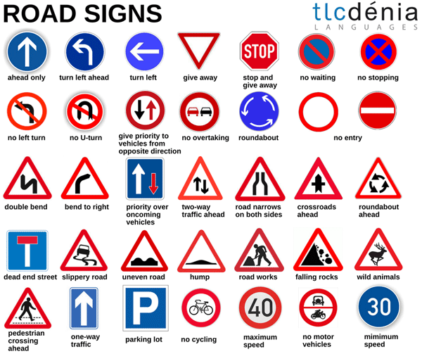 Vocabulario en espanol de las direcciones vocabulario-ingles-direcciones