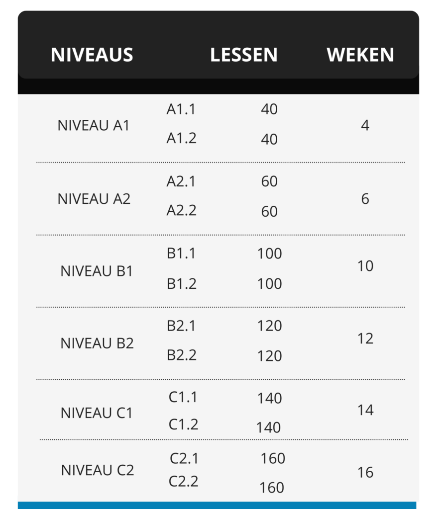 cursusplan Spaans niveau Spanje